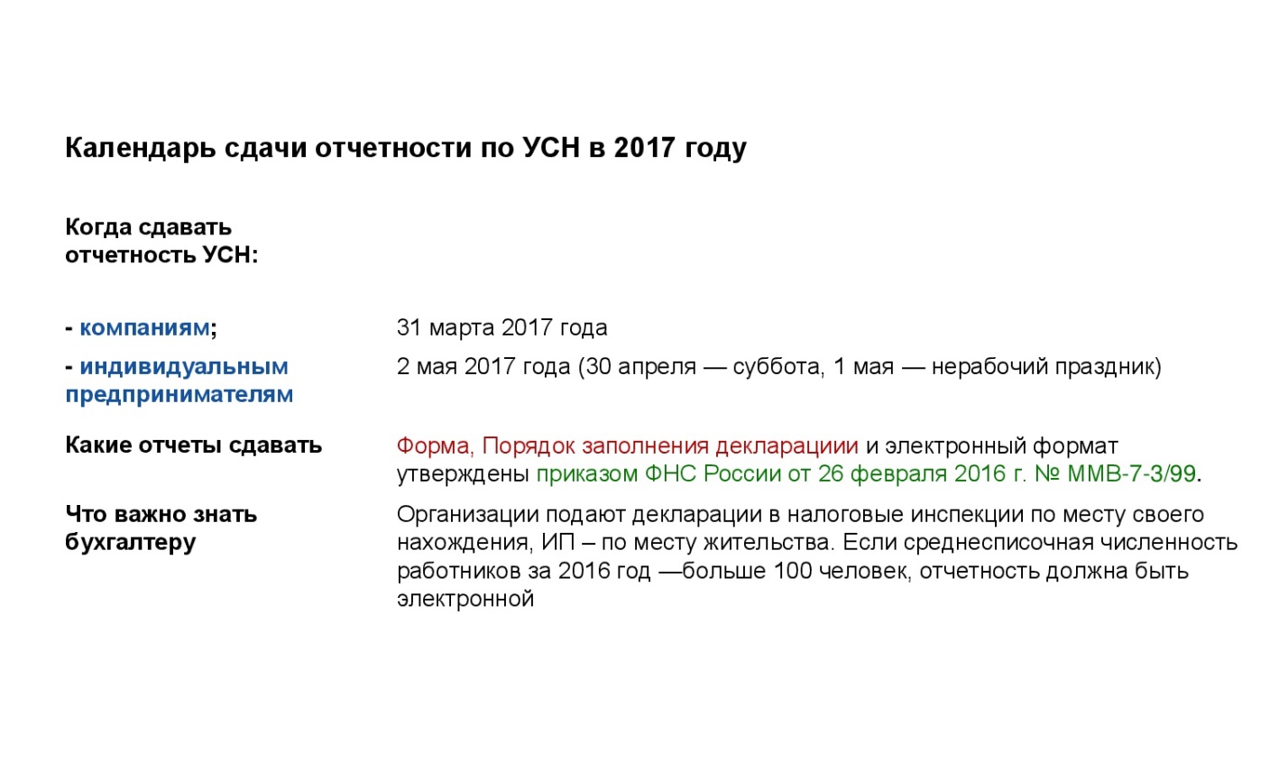 Порог усн на 2024 год. Регламент сдачи отчетности. Календарь сдачи отчетов 2024.