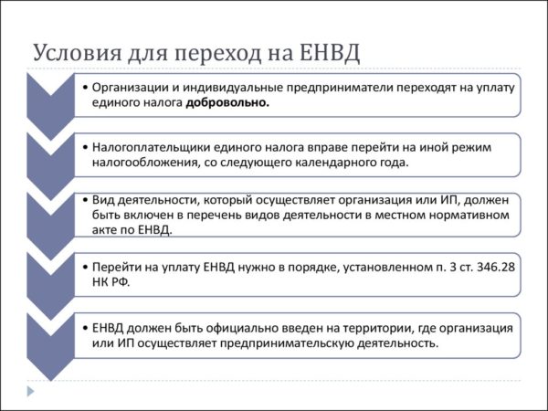 Какие налоги для ИП в 2024 году ЕНВД без работников предусмотрены