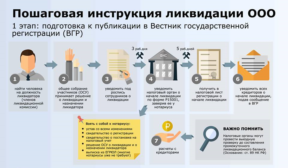 пошаговая инструкция