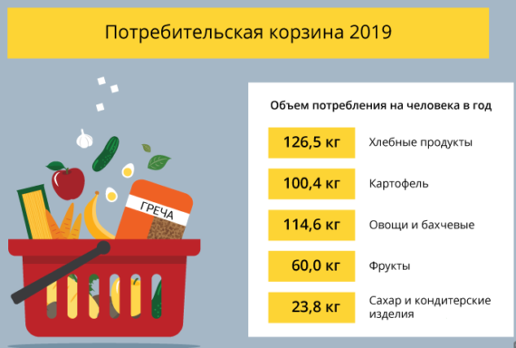 Размер прожиточного минимума на ребенка в 2022 году в москве