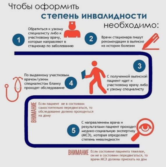Трудовая пенсия по инвалидности 3 группа 2023